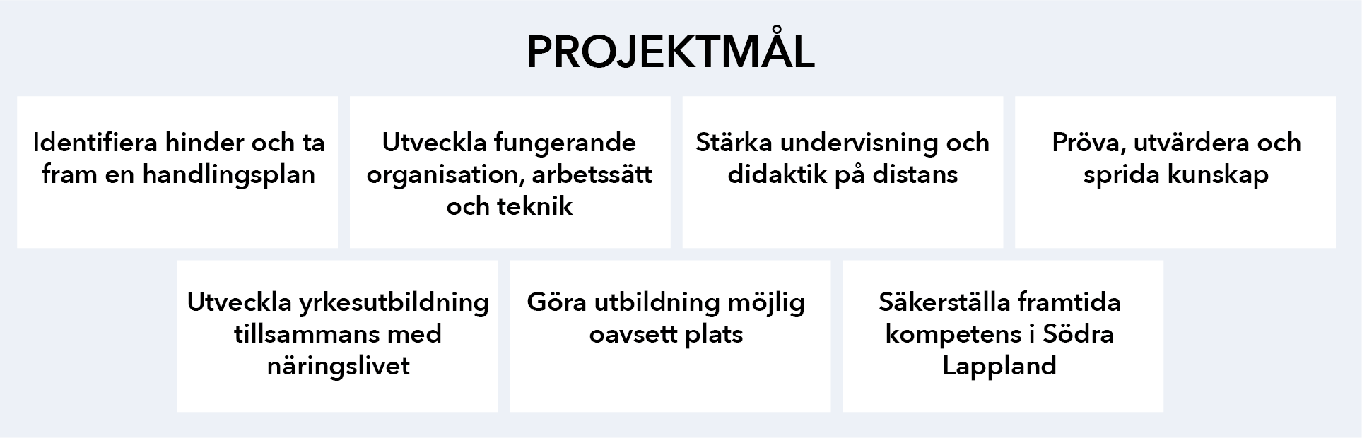 Bild på projektmålen för Utvecklingsnavet